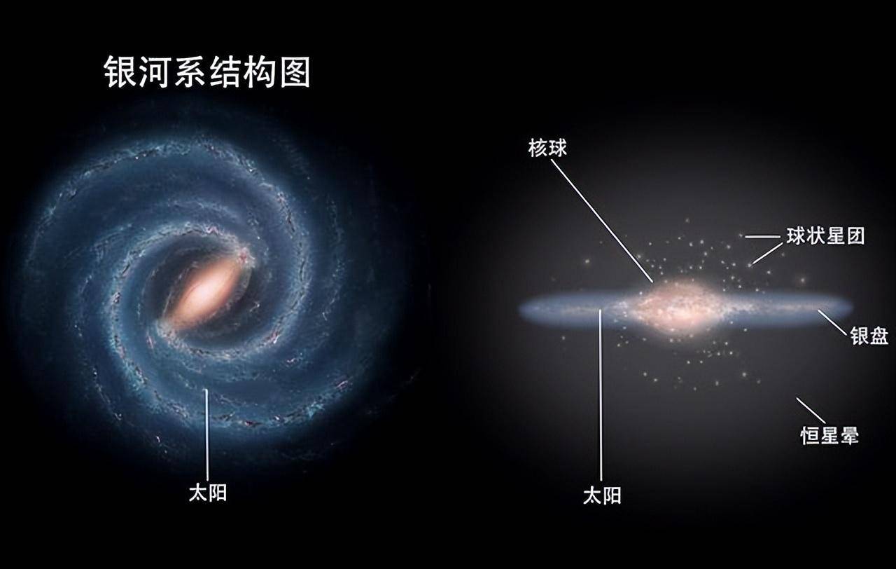 太阳系螺旋运动示意图图片