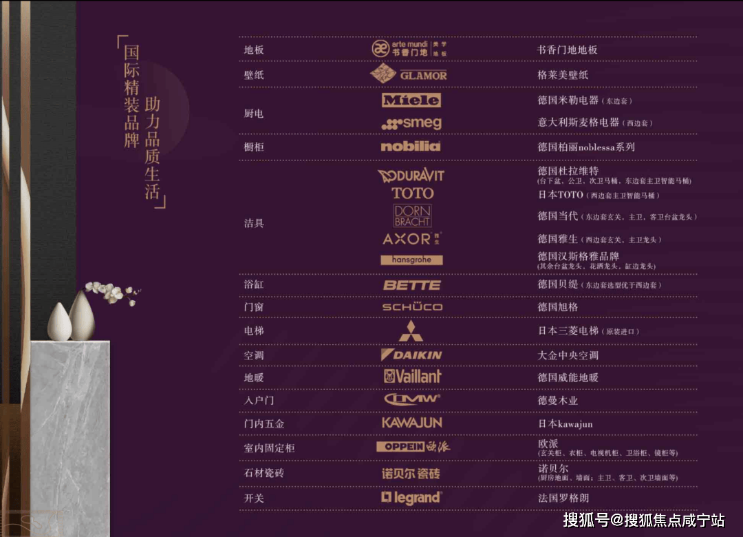 兰香湖壹号装配部分列表米勒/smeg顶级厨电▼兰香湖壹号装配品牌示意