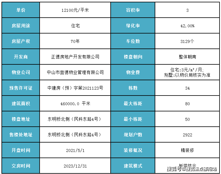 中山正德天水湖售楼部(客服电话)正德天水湖/户型/动态/价格