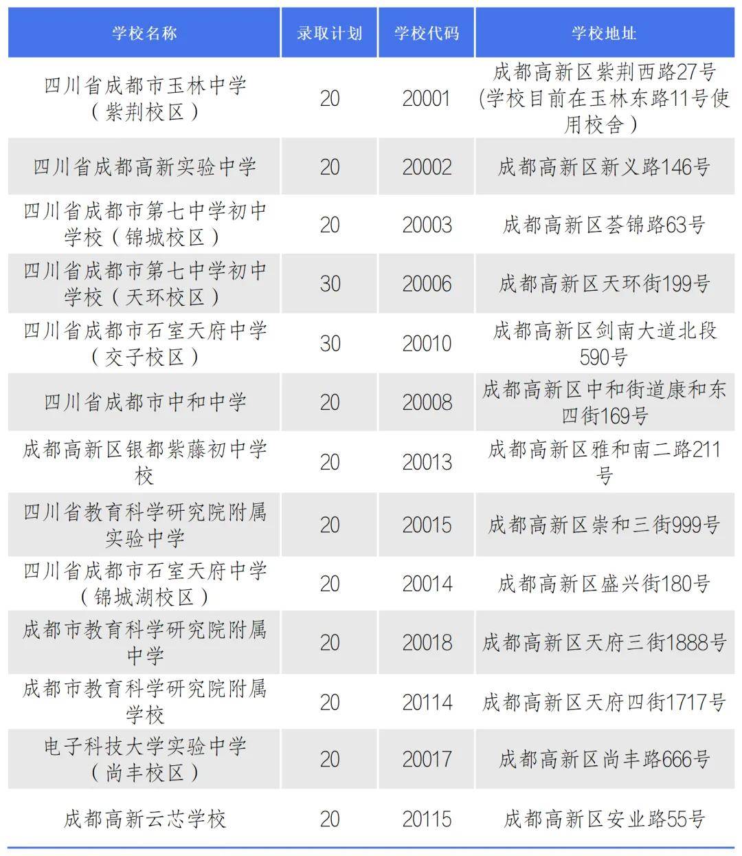 在成都高新区参加小升初,不同情况的家庭可以有哪些选择?