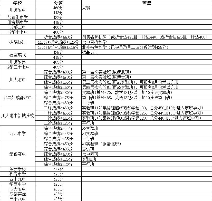建议收藏_初中_名额_成绩