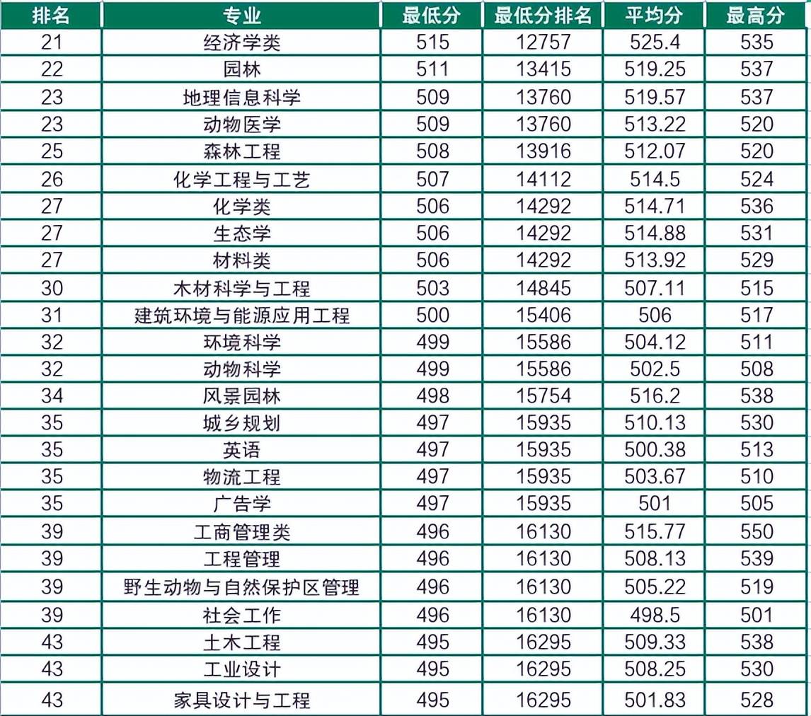 延边科学技术大学(延边科学技术大学全一)