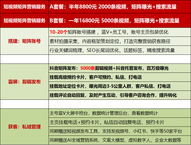 抖音代运营公司一般会收哪些费用