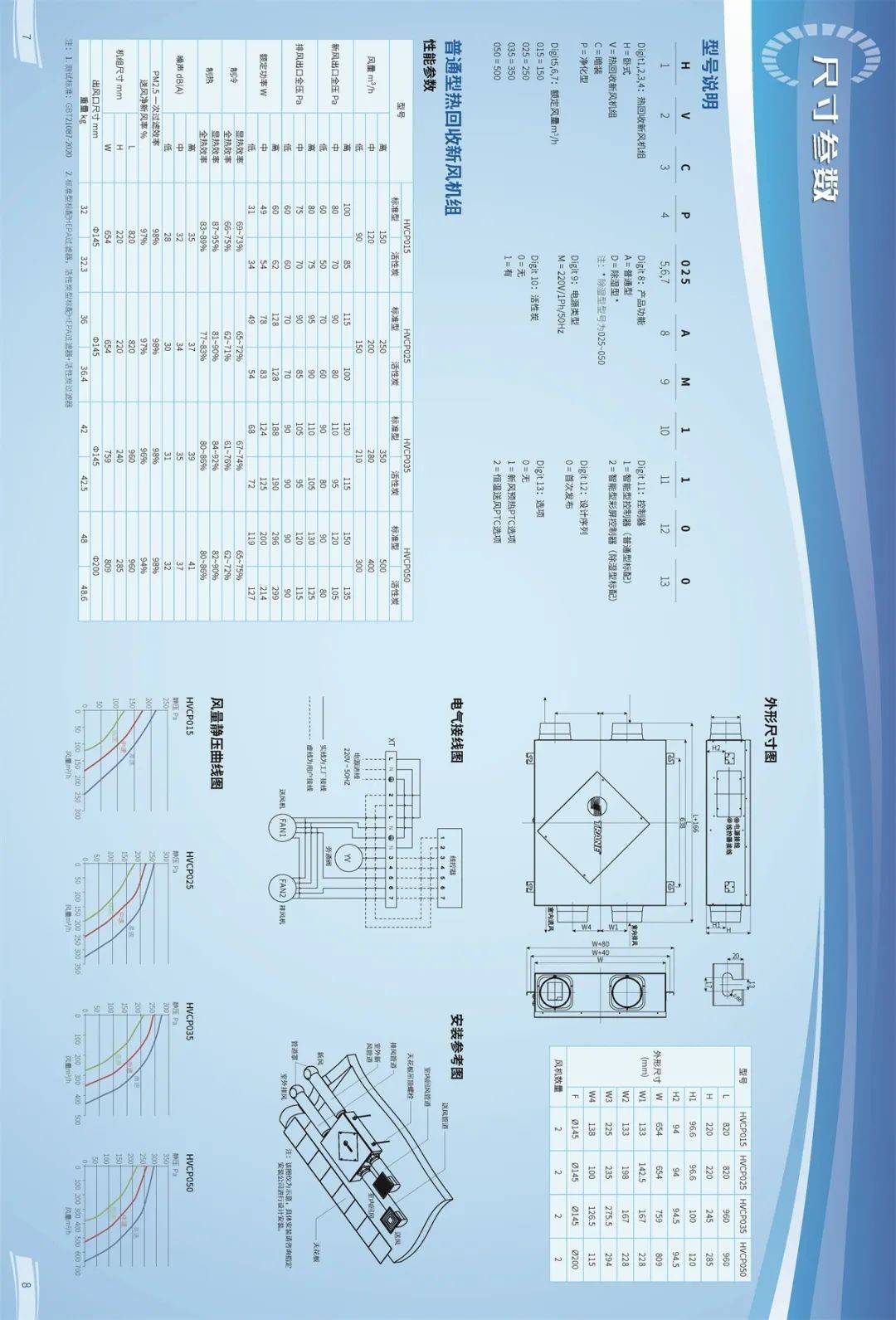 特灵产品手册丨virgo蔚格全热回收新风机组