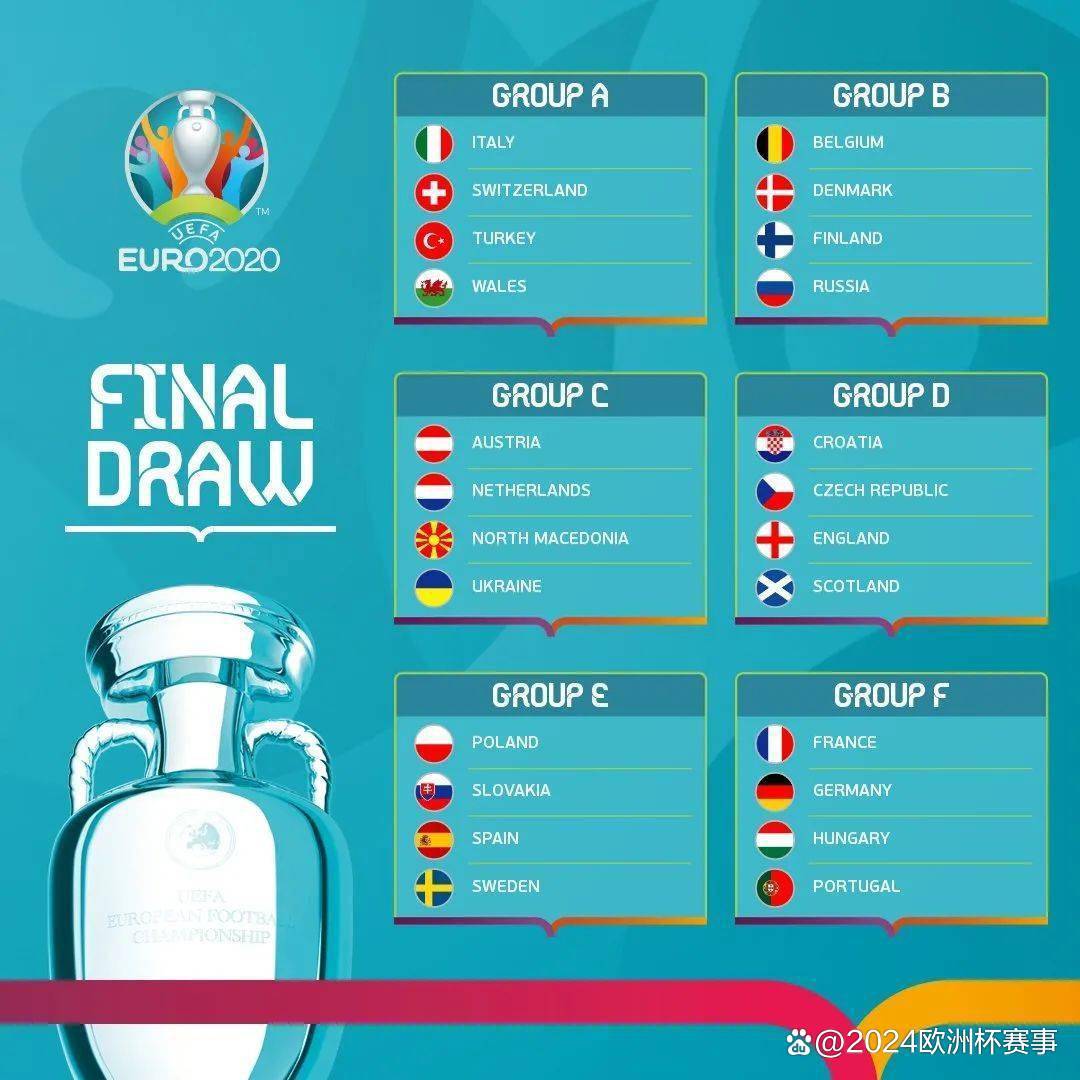 2024年欧洲杯球队实力榜