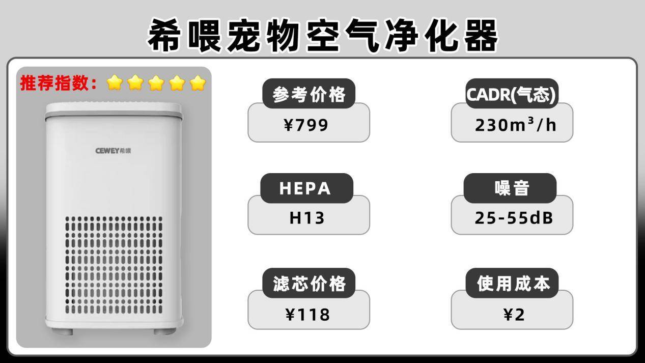 全网口碑最好宠物空气净化器推荐!希喂,352,iam猫用空气净化器分享