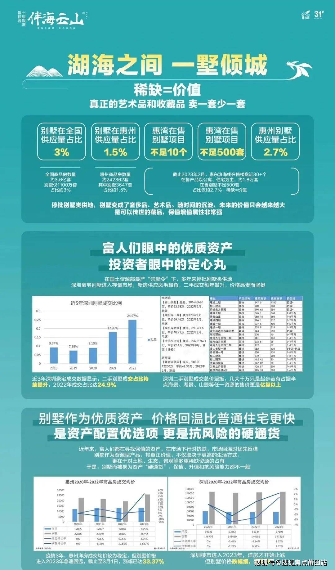 碧桂园伴海云山售楼处电话→售楼中心首页网站→百科楼盘详情→24小时