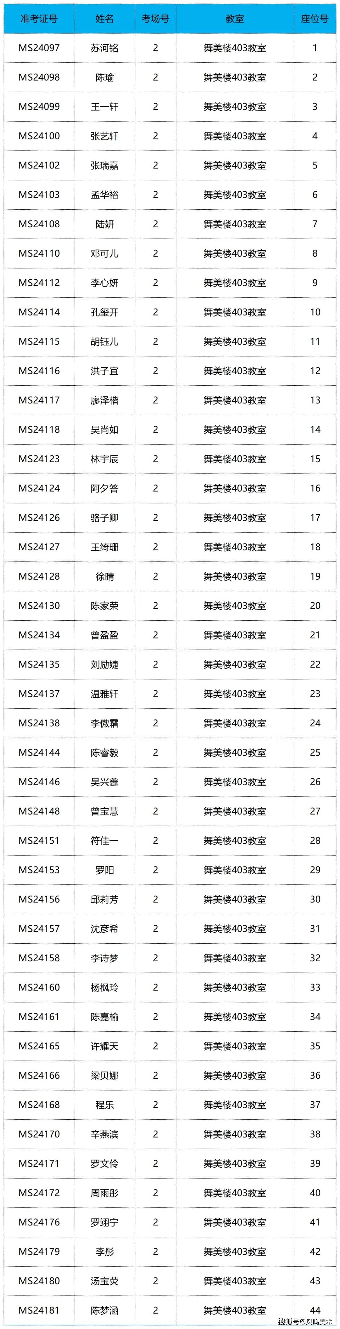 深圳艺术学校招生简章图片