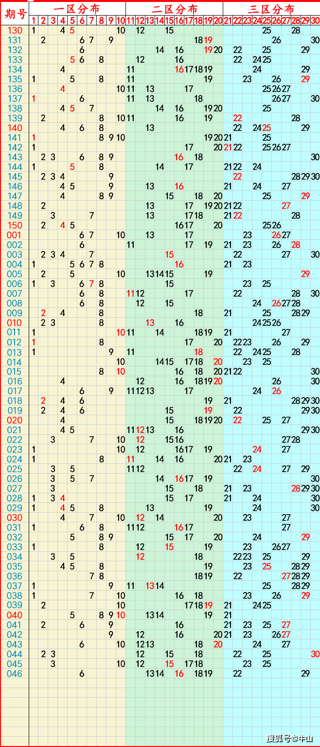 2024年04月26日:七乐彩,7星彩,快乐8,排列5,排列3,3d推荐与走势图