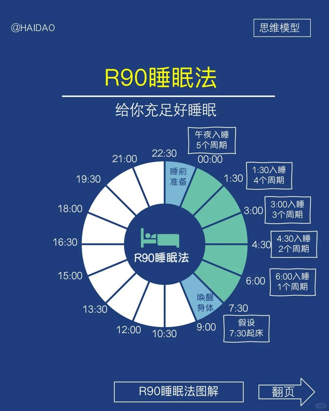 最佳休息睡眠时间表图图片