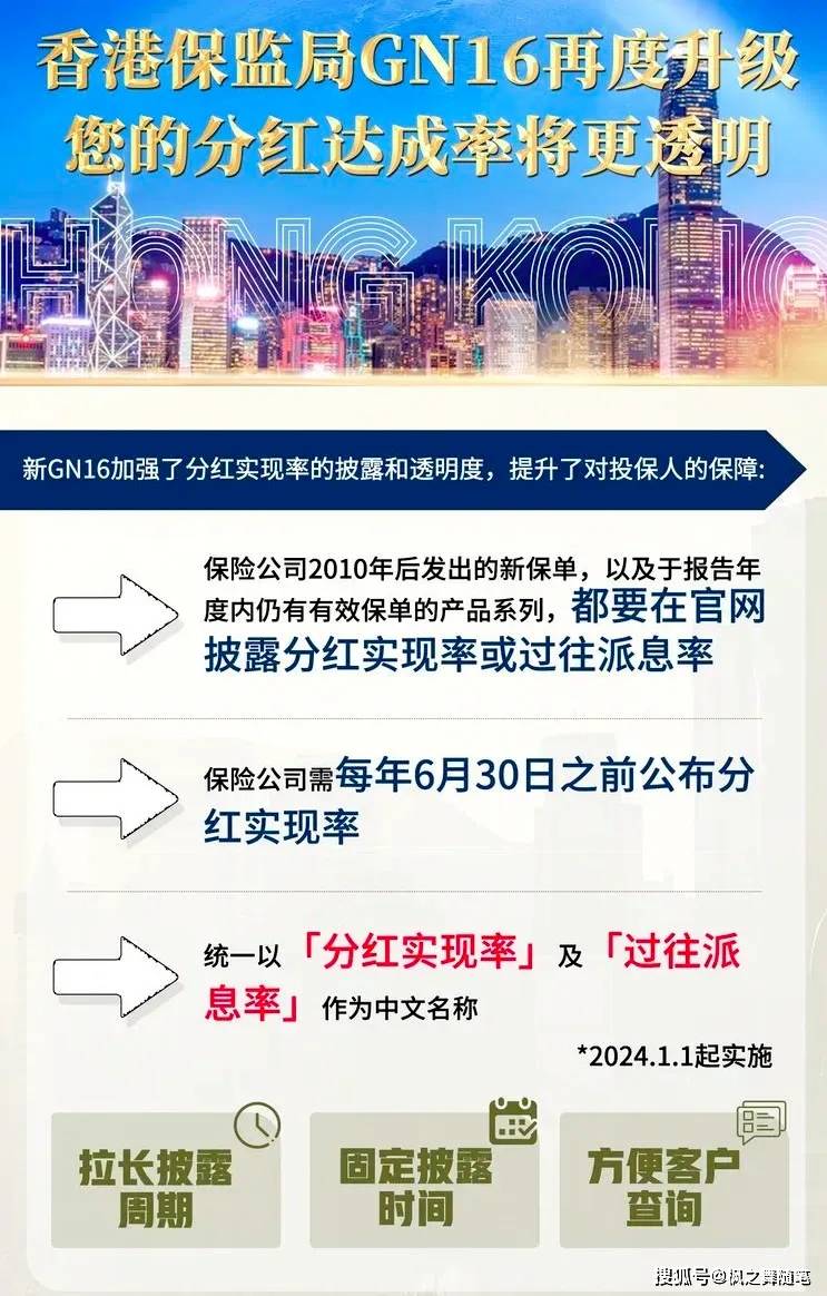 香港友邦分红实现率全线100%_搜狐网