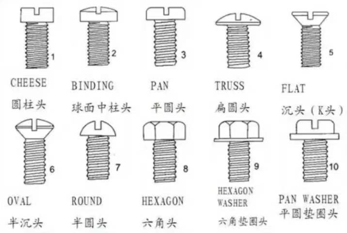 螺丝螺母区别图解图片