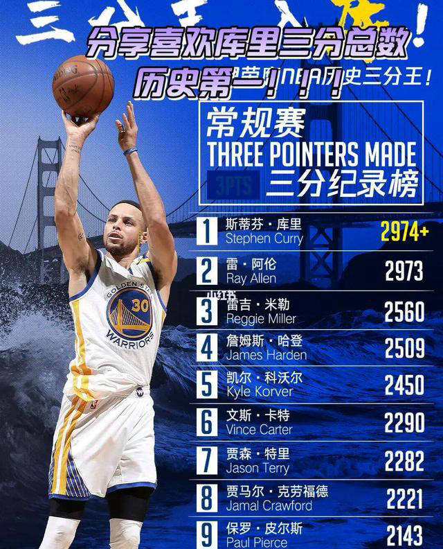 斯蒂芬·库里的遗产:篮球史上永恒的影响