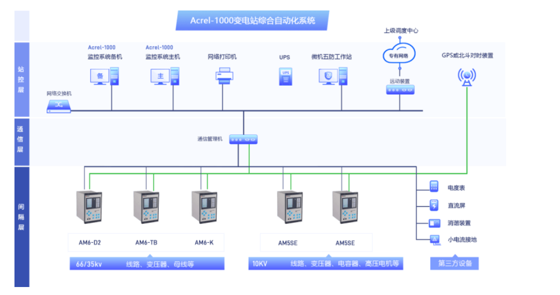 变电站网络拓扑图图片