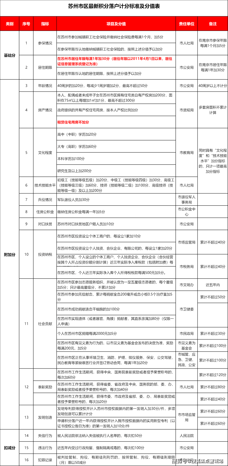 紫珺兰园-相城现房(紫珺兰园)首页网站|紫珺兰园