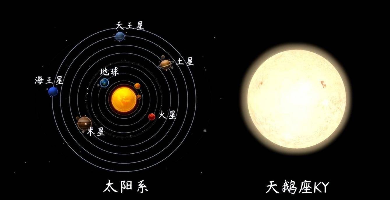 个子恒星,个个都有太阳数十亿倍大,大的都无法形容了_能量_体积_质量