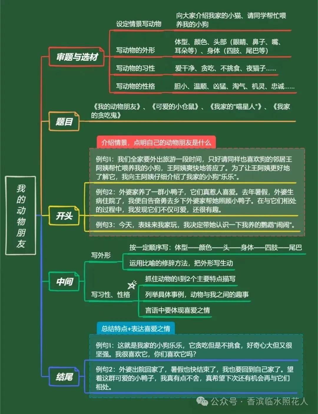 怪老头儿 思维导图图片