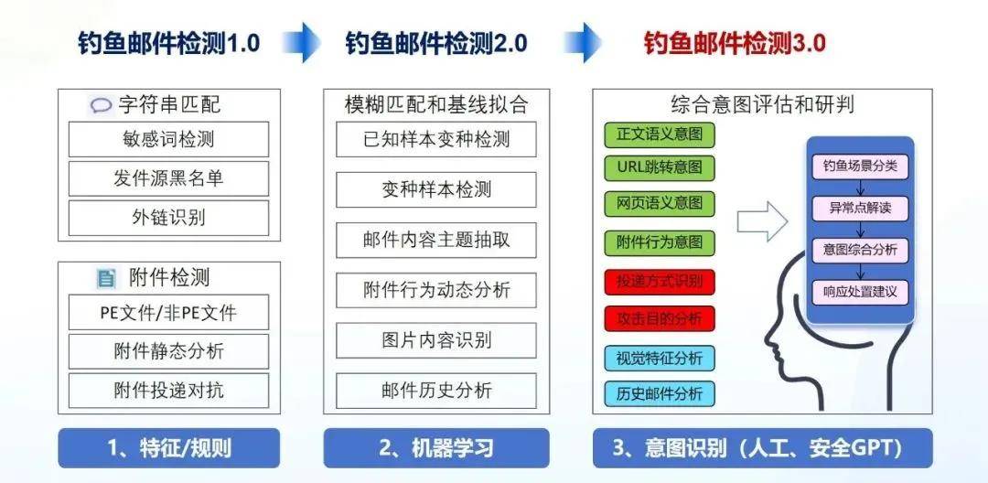 报道 | 深信服安全GPT获金融大模型应用“十佳卓越奖”