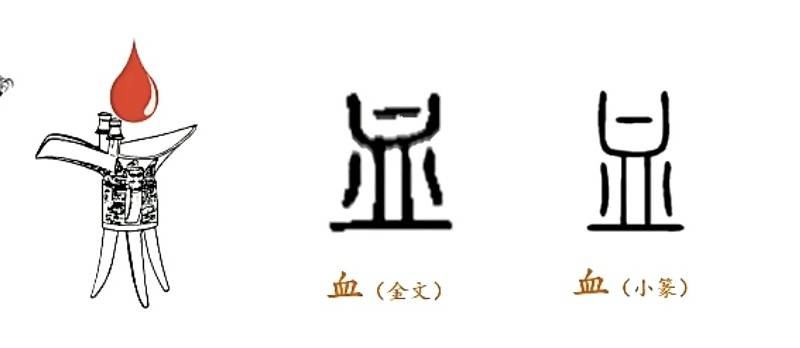 血之盟约:从甲骨文到歃血为盟,探索华夏祭礼文化的深邃意蕴_祭祀_字形_象征意义