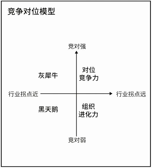 竞争态势矩阵图片