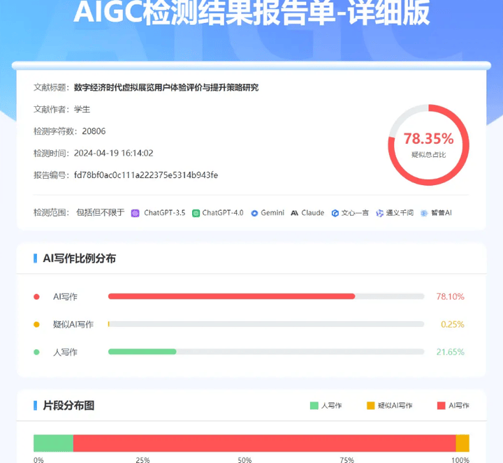 人写作并在内容部分显示出aigc值,这一点与知网报告比较相识.