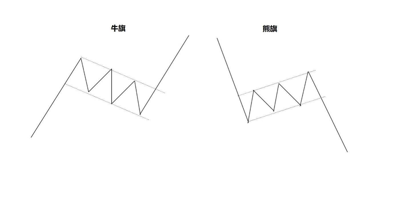 汇凯金业：熊旗形态是什么意思_搜狐网