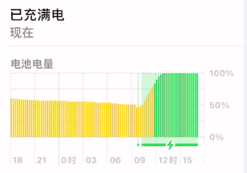 苹果公司智能手机忽然死机看不清楚咋办？一点一点教你化解(图2)