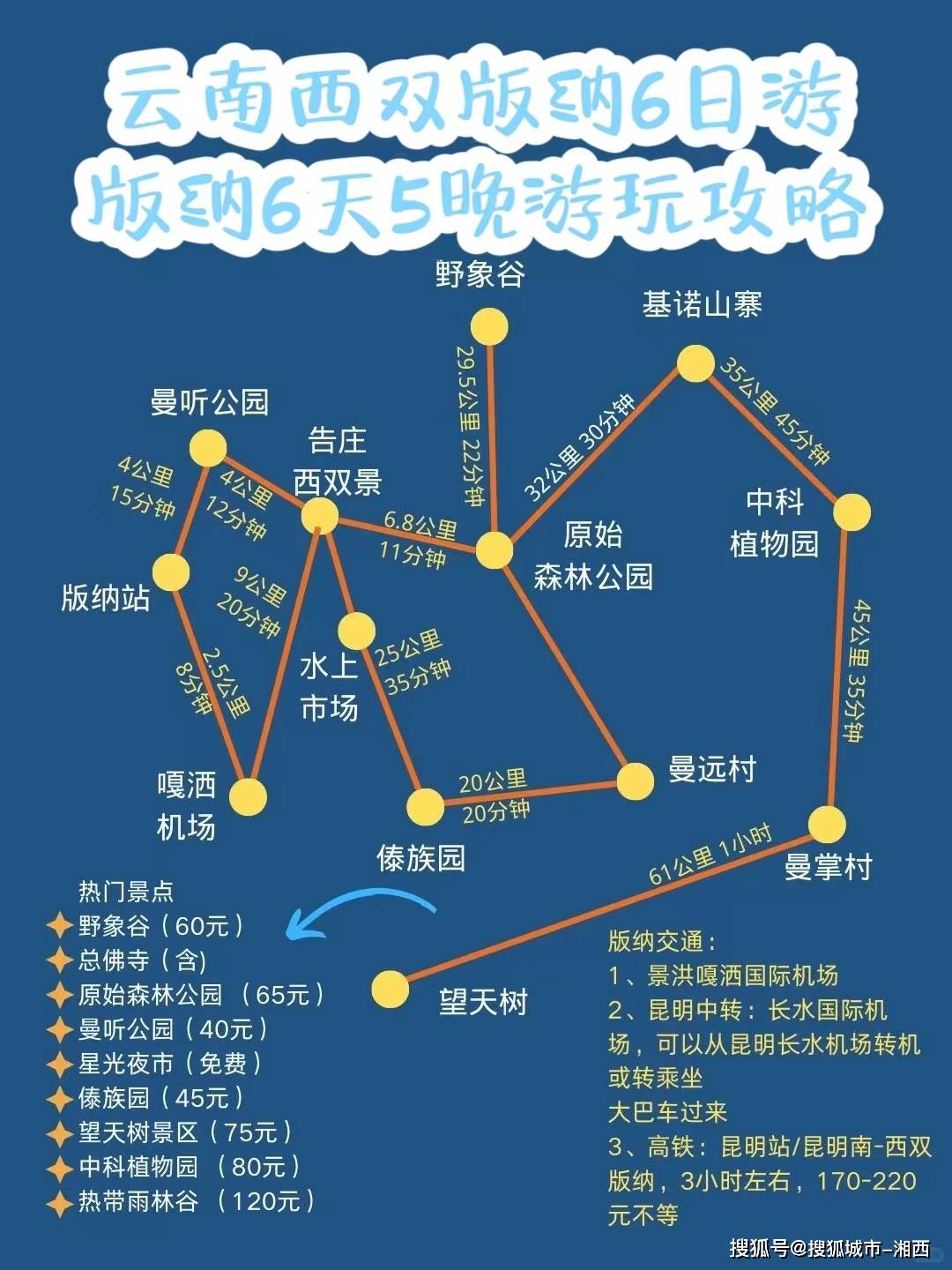 西双版纳景点路线图图片