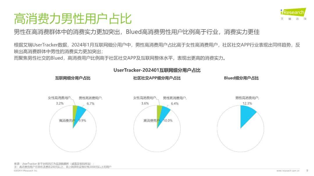 2024年兴趣社交媒体男性用户营销价值报告