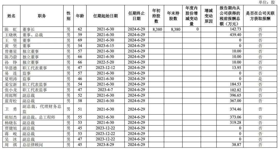 上汽集团海马汽车赛力斯集团除了上汽集团总裁王晓秋年薪突破400万元