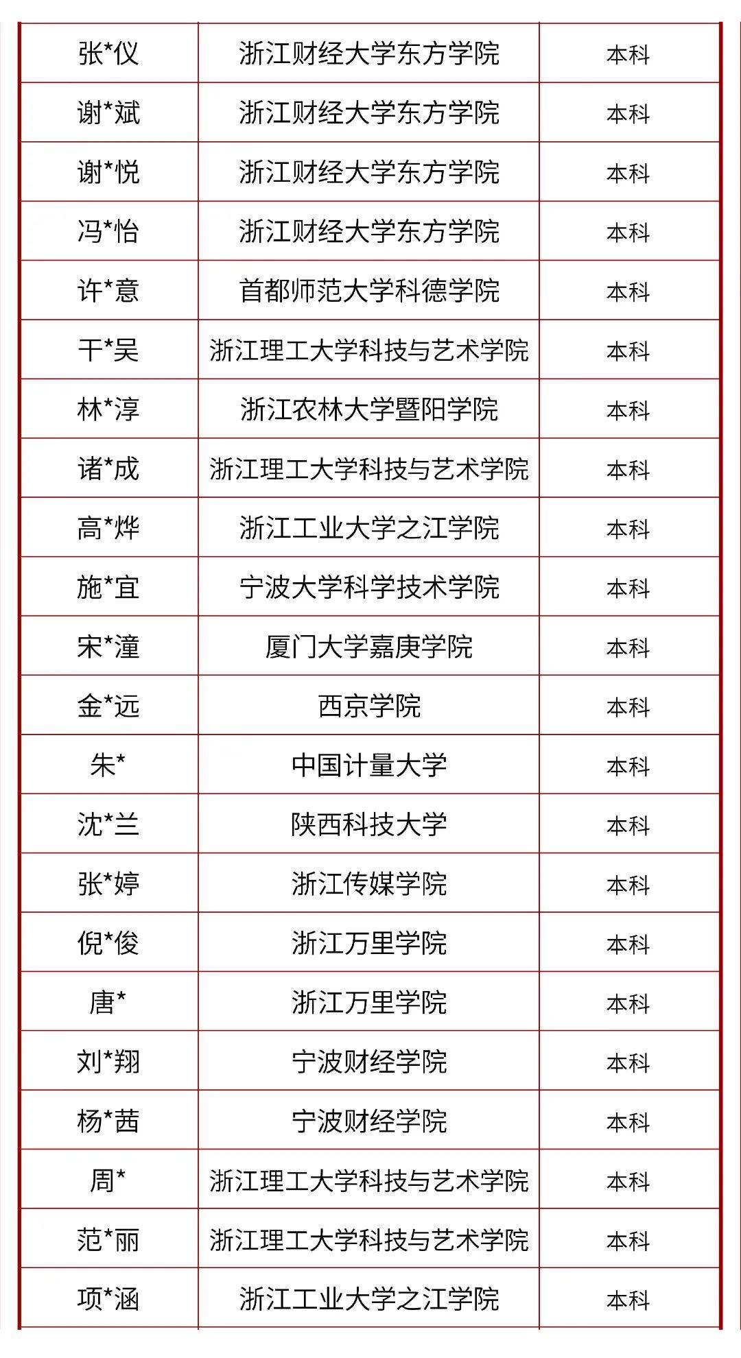 冲刺美院名校 | 德清县求是高级中学2024年美术特色班招生简章!