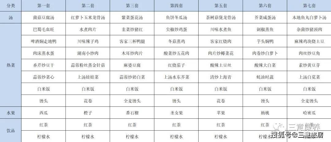 如淡季,按照人数出餐,人少正餐仅提供广东碟头饭简餐候鸟餐自助菜单