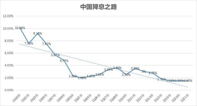 10年来中国物价上涨图图片