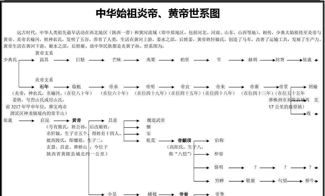 考古证实黄帝并非个体,那被杀的蚩尤又怎么解释?dna揭秘真相