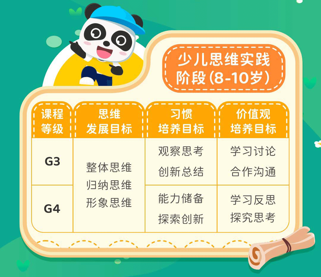 海淀妈妈和国际学校妈妈都在报的数学网课