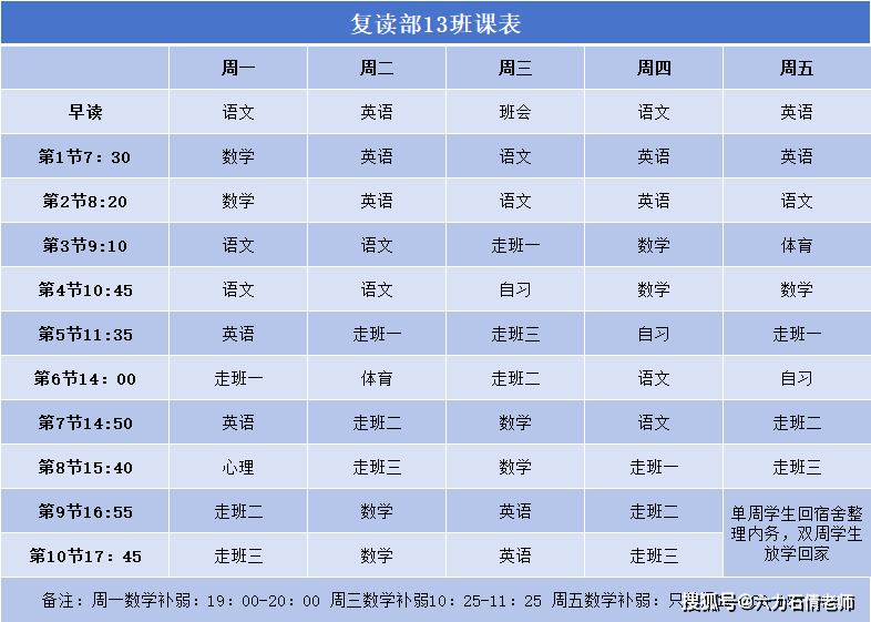 山东的复读学校排名_山东复读排名学校有哪些_山东复读学校排名