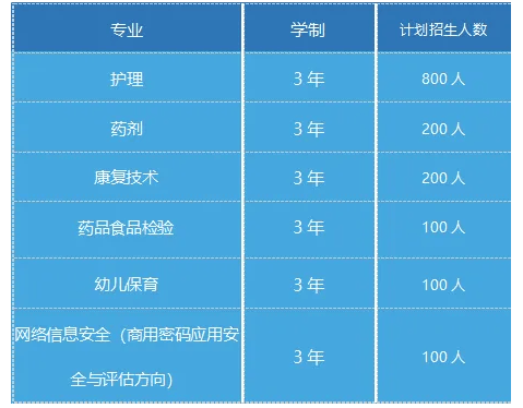 益都卫生学校_益都卫校招生办电话_益都卫校校长是谁