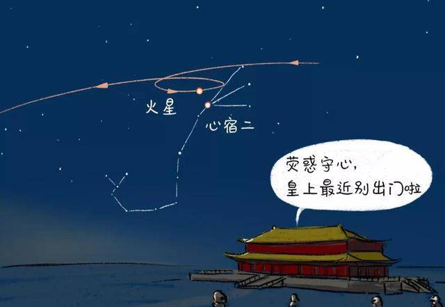 "五星连珠"就是金,木,水,火,土五颗星排成一条直线,史书记载汉高祖