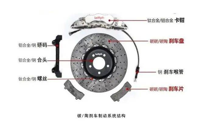 刹车盘结构图解图片