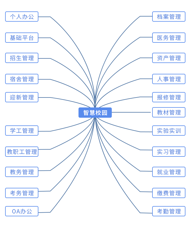 智慧校园解决方案