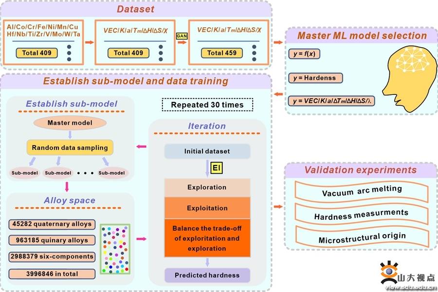 宋凯凯教授团队在高性能无序金属材料研发领域取得系列新进展