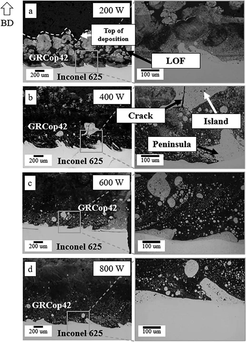 激光功率和沉积顺序对激光定向能沉积grcop42-inconel 625接头组织的