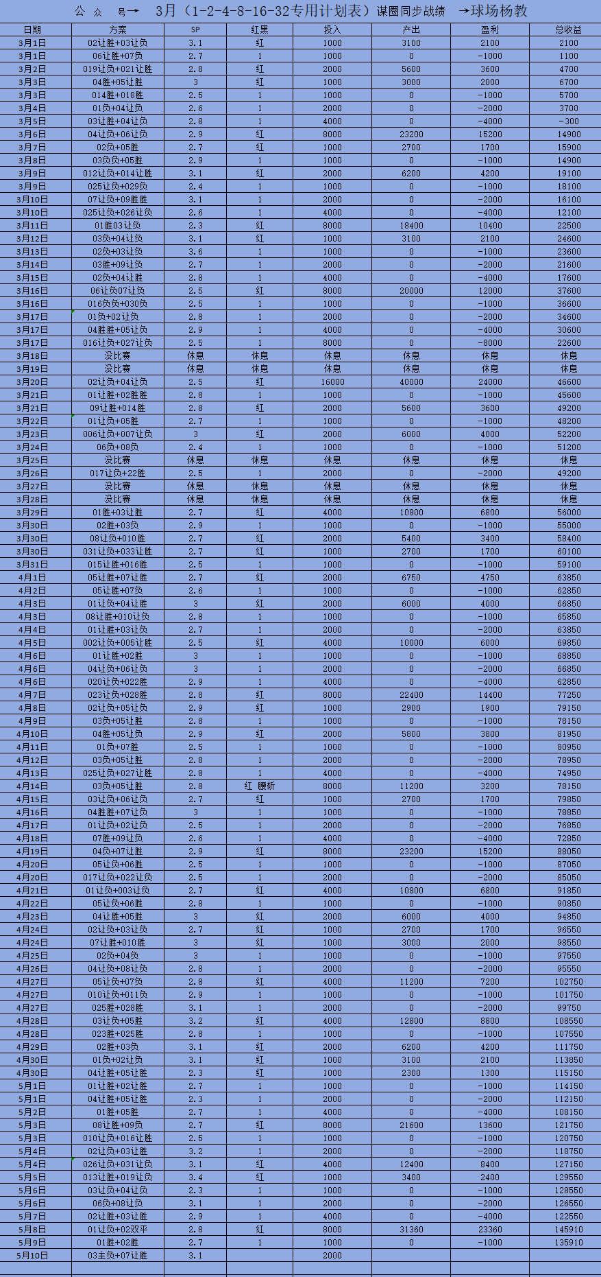 美因茨vs多特蒙德 埃斯托里vs里斯本 ac米兰vs卡利亚里