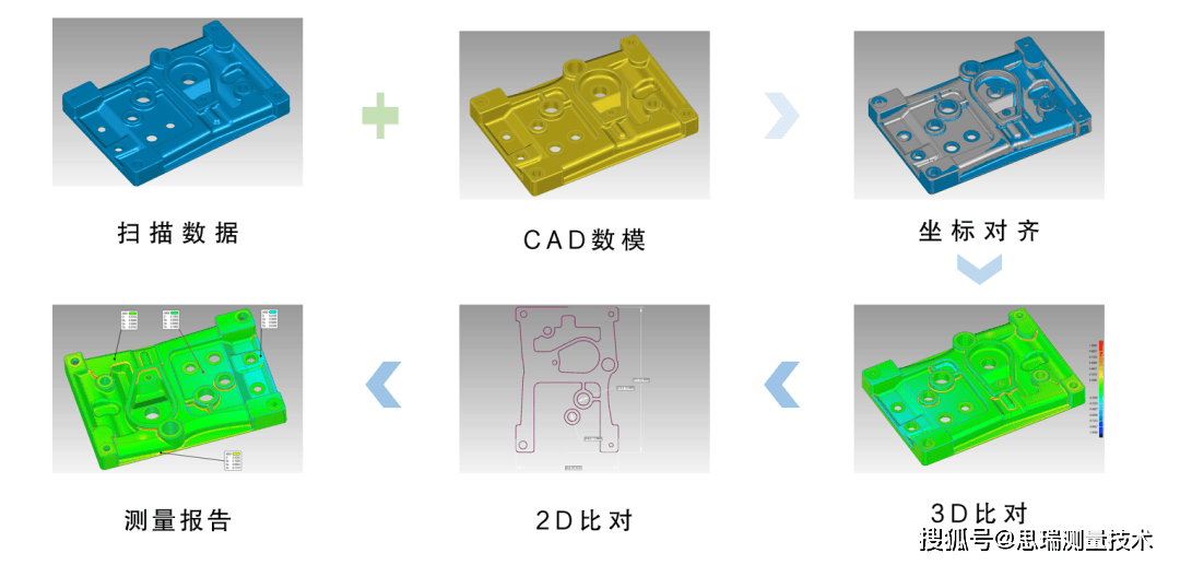 三维扫描技术在电动自行车行业的应用