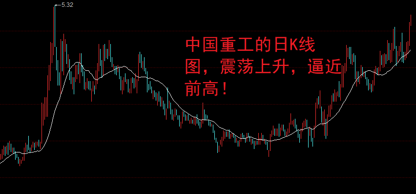 当然,中国重工的股价之所以能够如此稳健地上升,与其良好的基本面密不