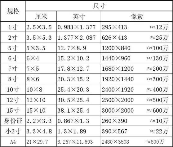 证件照实用小技巧