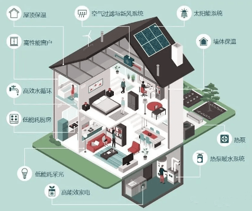 零碳建筑概念图片