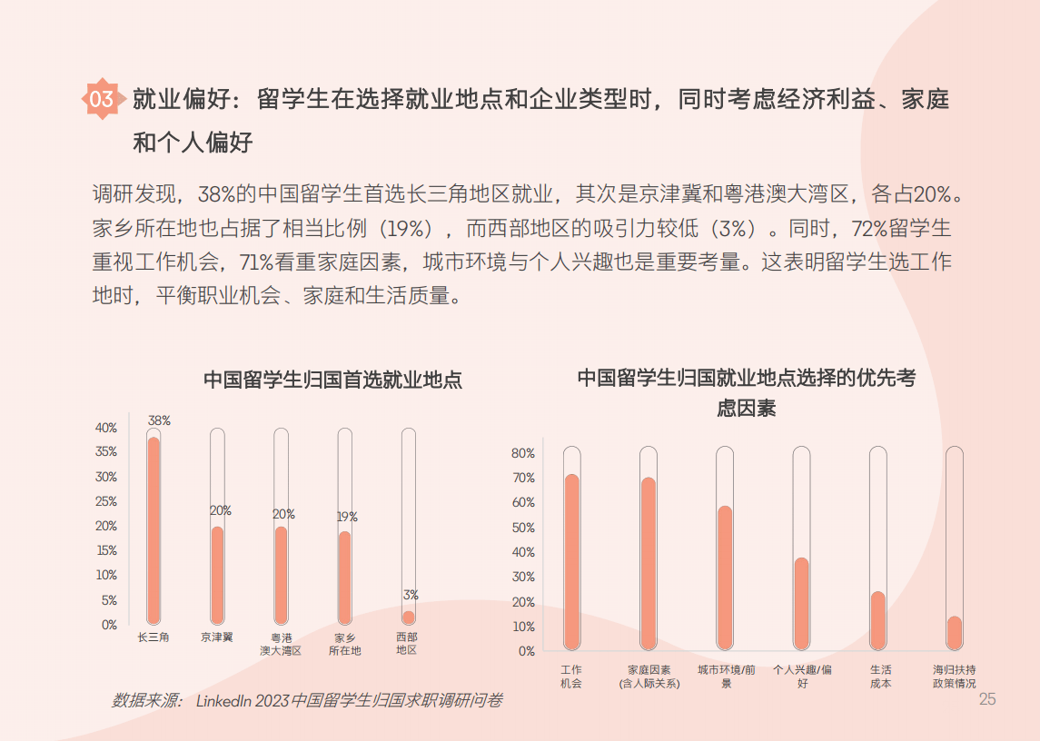 2024年中国留学生归国求职洞察报告