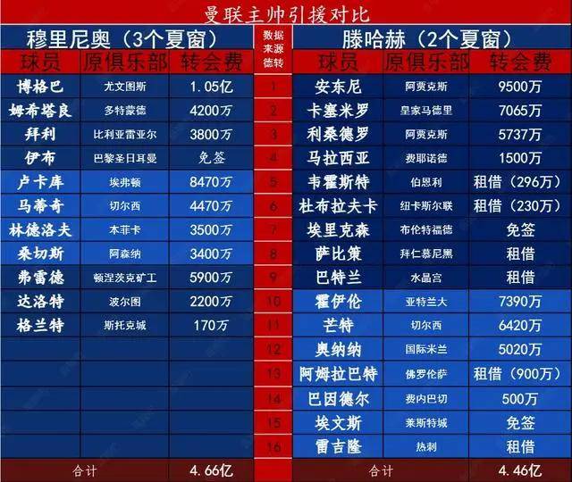 曼联惨不惨?球场漏雨,伤病缠身,软硬件已经不是豪门_球员_比赛_球迷