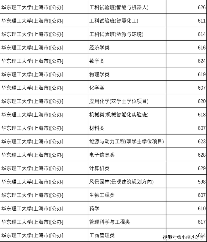 盘点实力强劲,名字带有"理工"的7所大学!附在河北录取分数